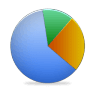 Multi-Levels Auction - Penny Auction Scripts